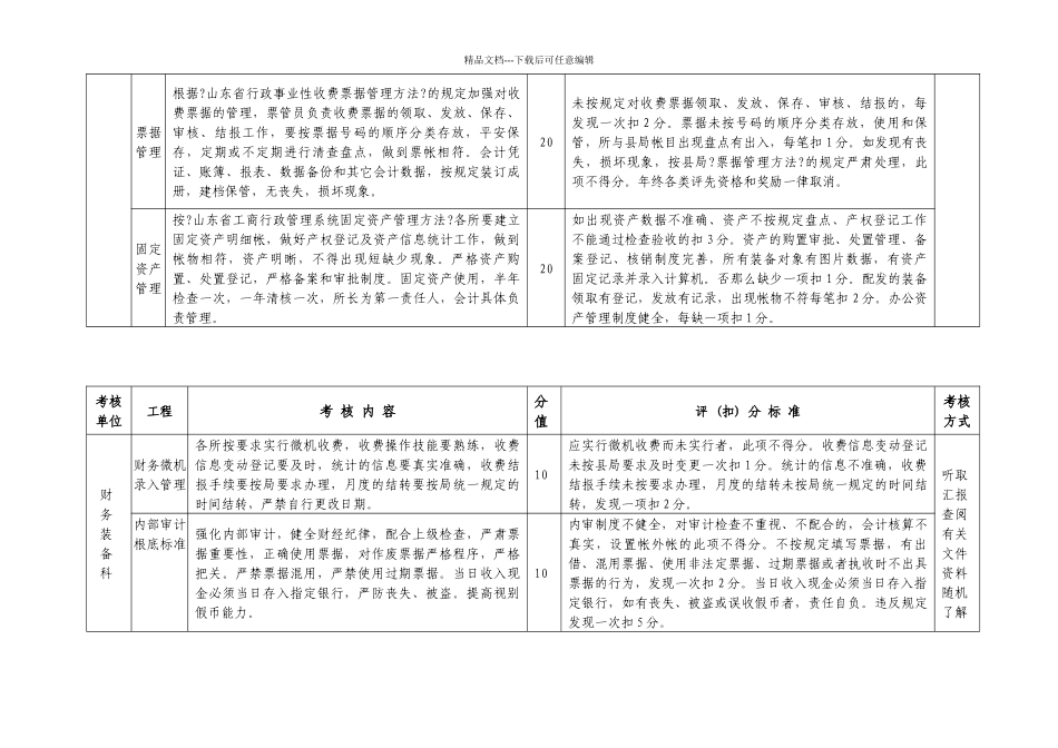 工商所考核标准_第3页