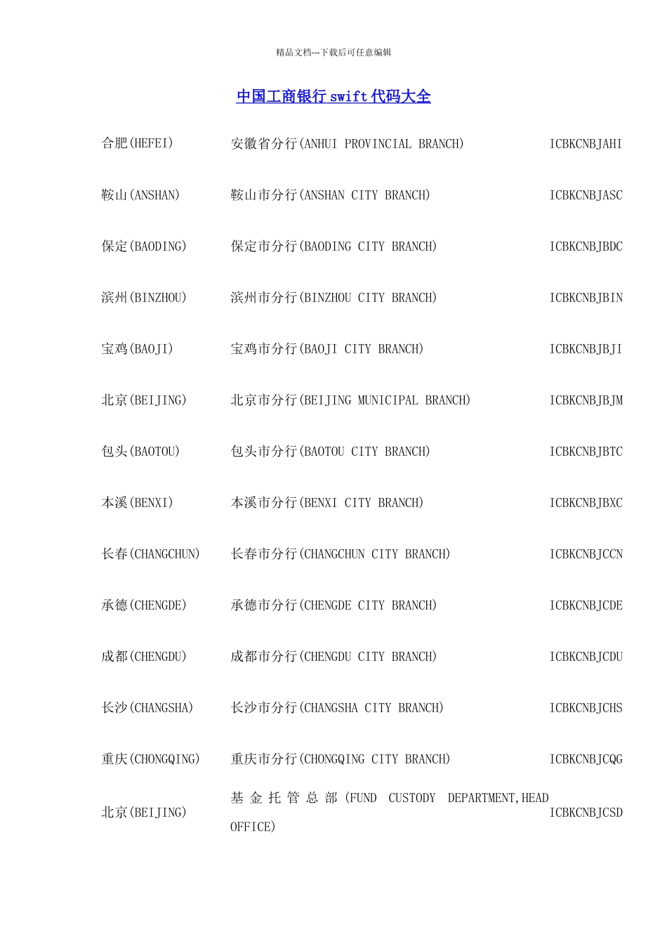 工商银行swift代码大全_第1页