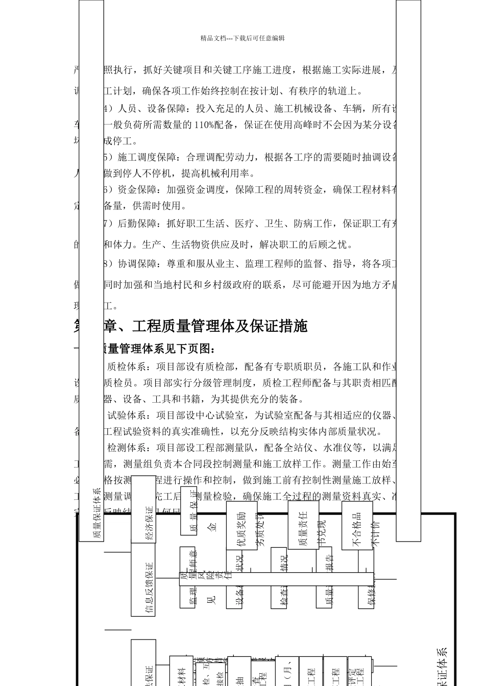 工期保证体系框图_第2页