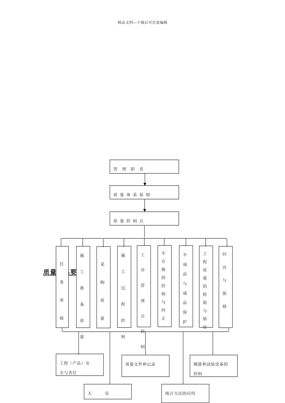 工期保证体系框图_第3页