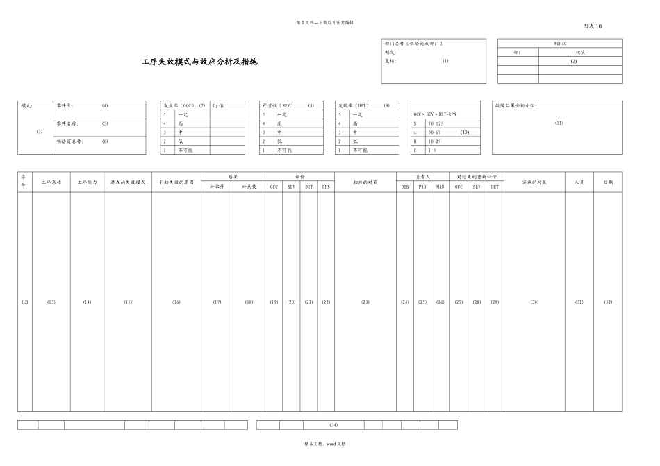工序失效模式与效应分析及措施_第1页