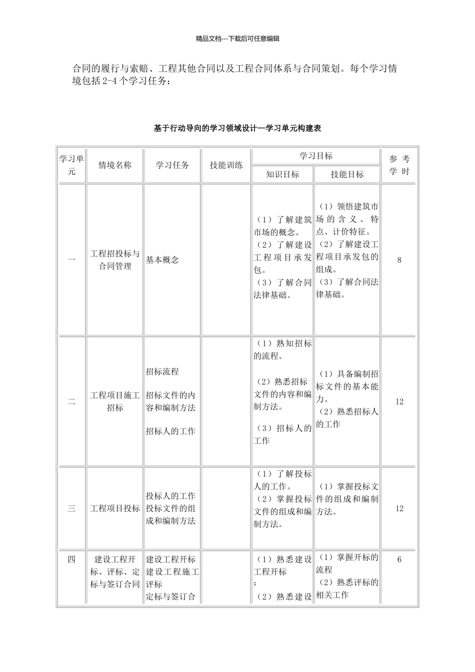 工程合同管理教学大纲_第2页