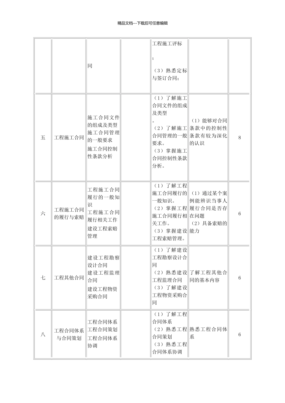 工程合同管理教学大纲_第3页
