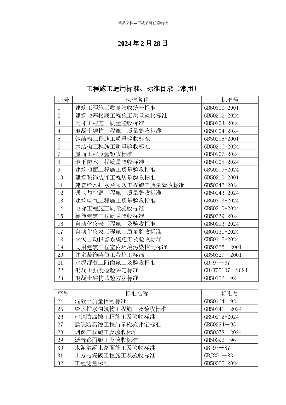 工程施工适用规范与标准目录汇编_第2页