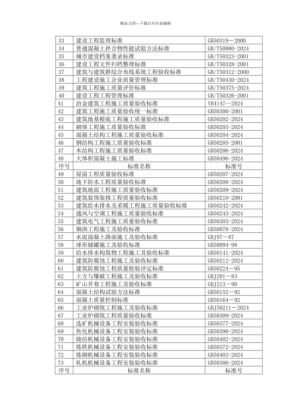 工程施工适用规范与标准目录汇编_第3页