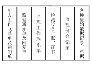 工程档案盒标签