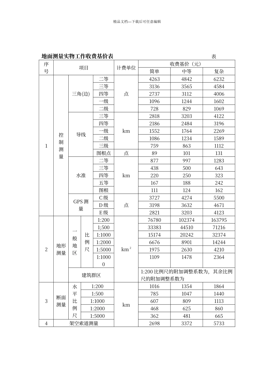 工程测量收费标准_第2页