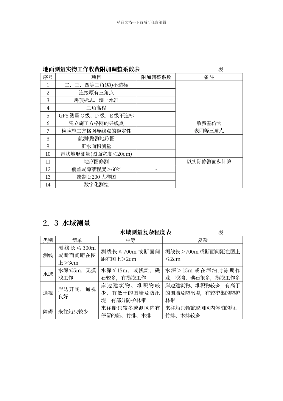 工程测量收费标准_第3页