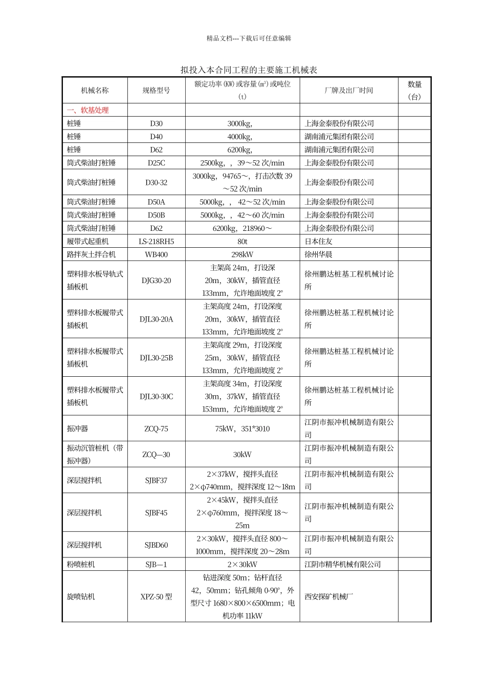 工程的主要施工机械表._第1页