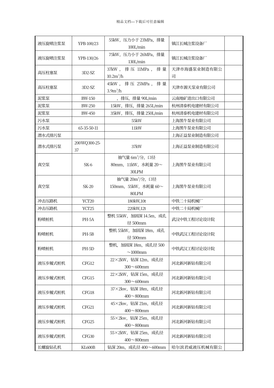 工程的主要施工机械表._第2页