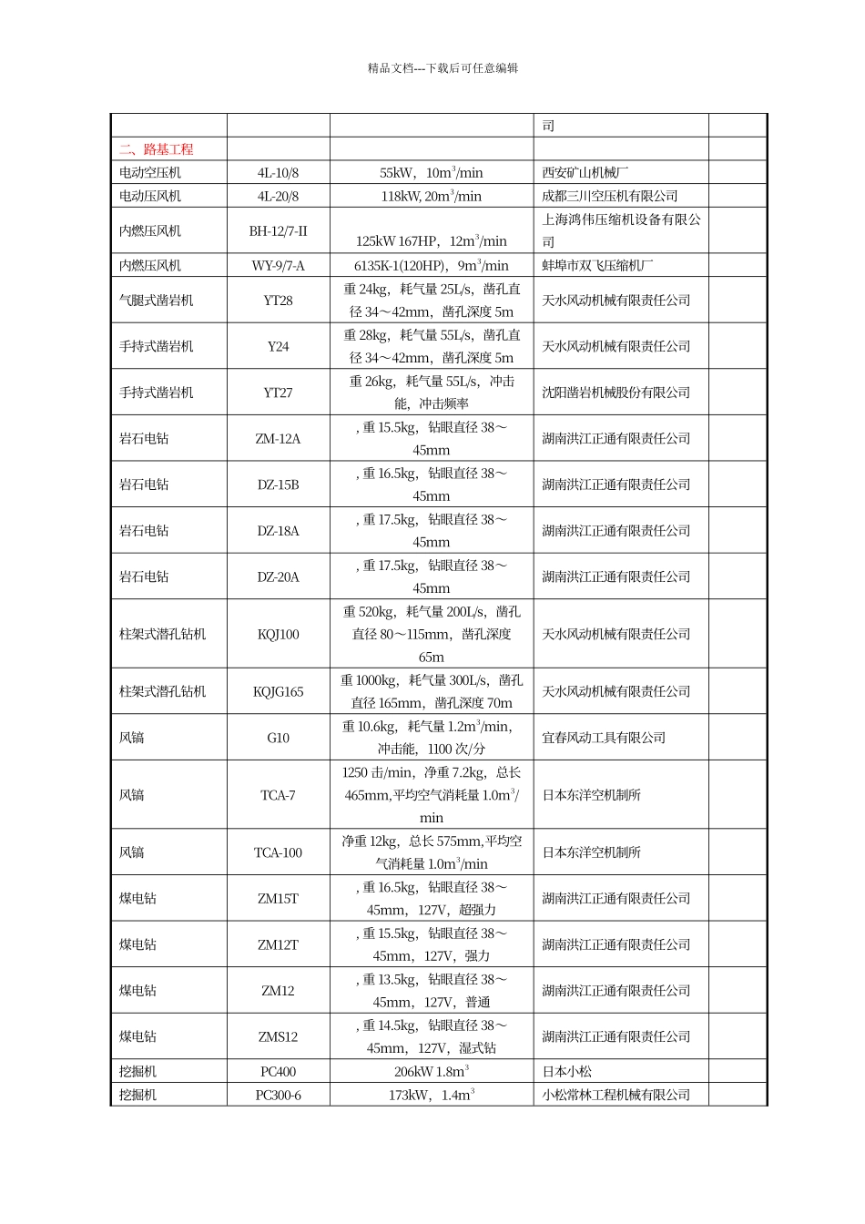 工程的主要施工机械表._第3页