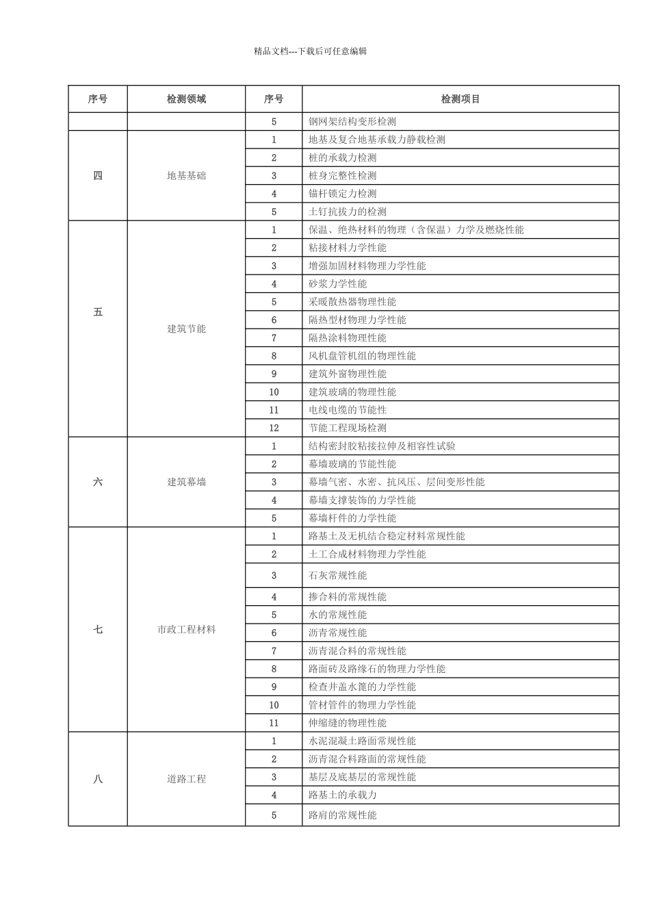 工程质量检测机构资质标准_第3页