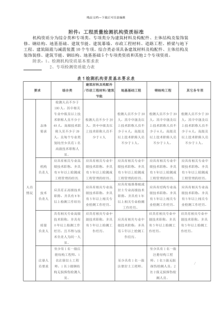 工程质量检测机构资质标准
