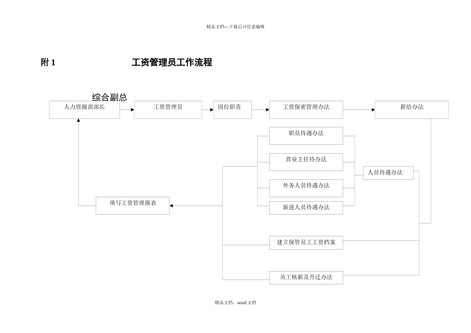 工资管理员工工作管理细则_第2页