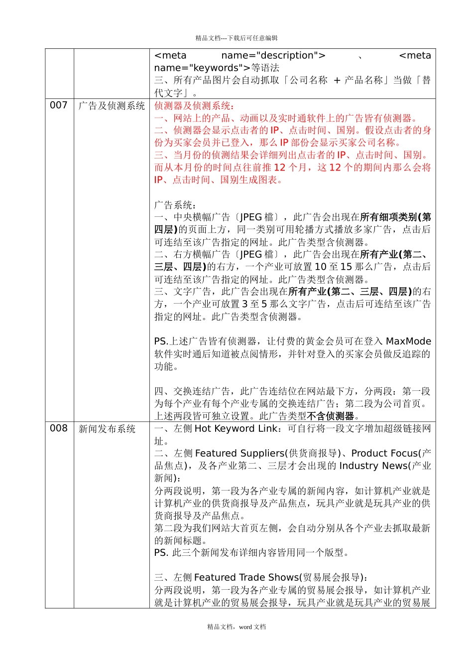 巨网电子商务网站需求说明功能对照表_第2页