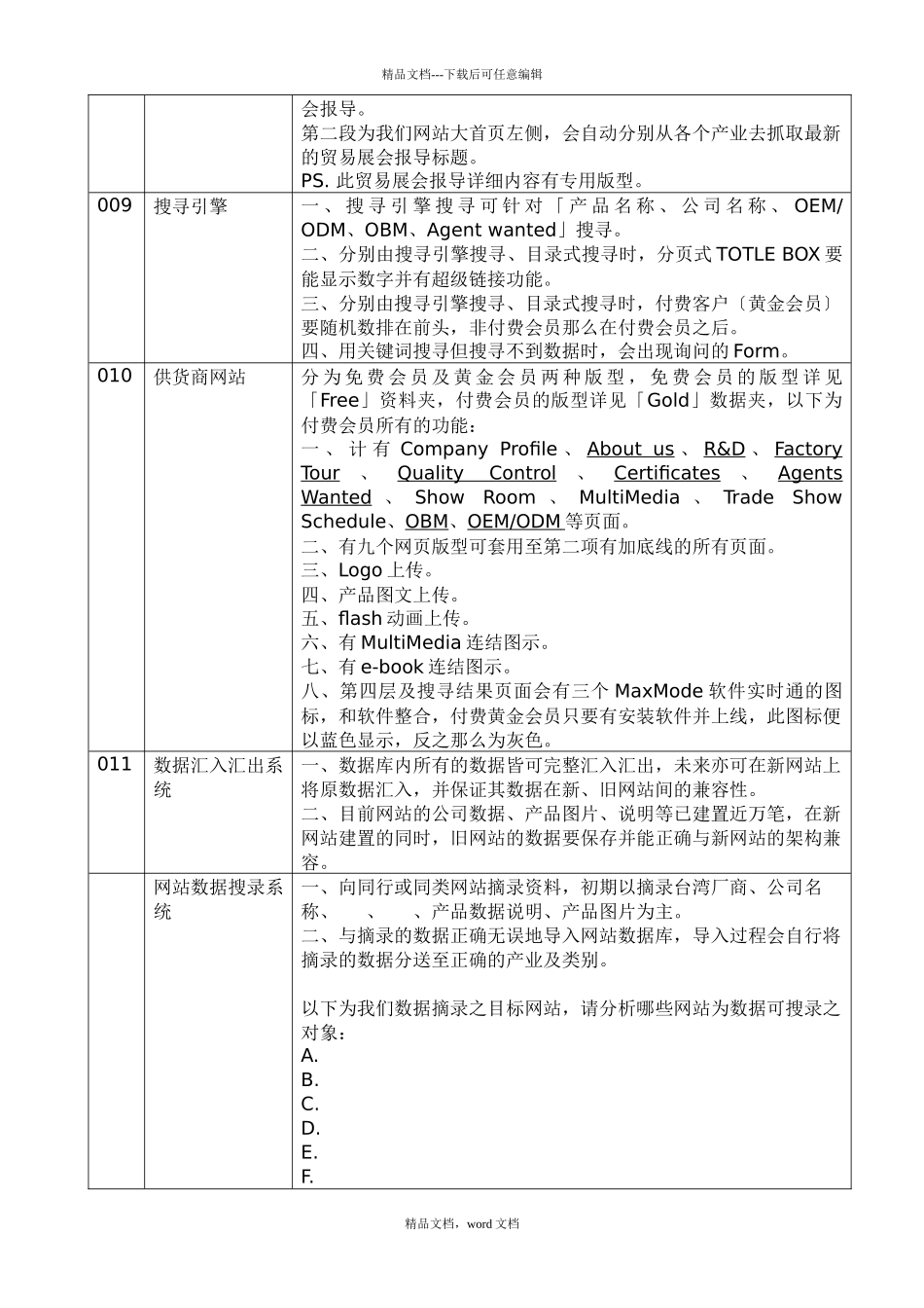 巨网电子商务网站需求说明功能对照表_第3页