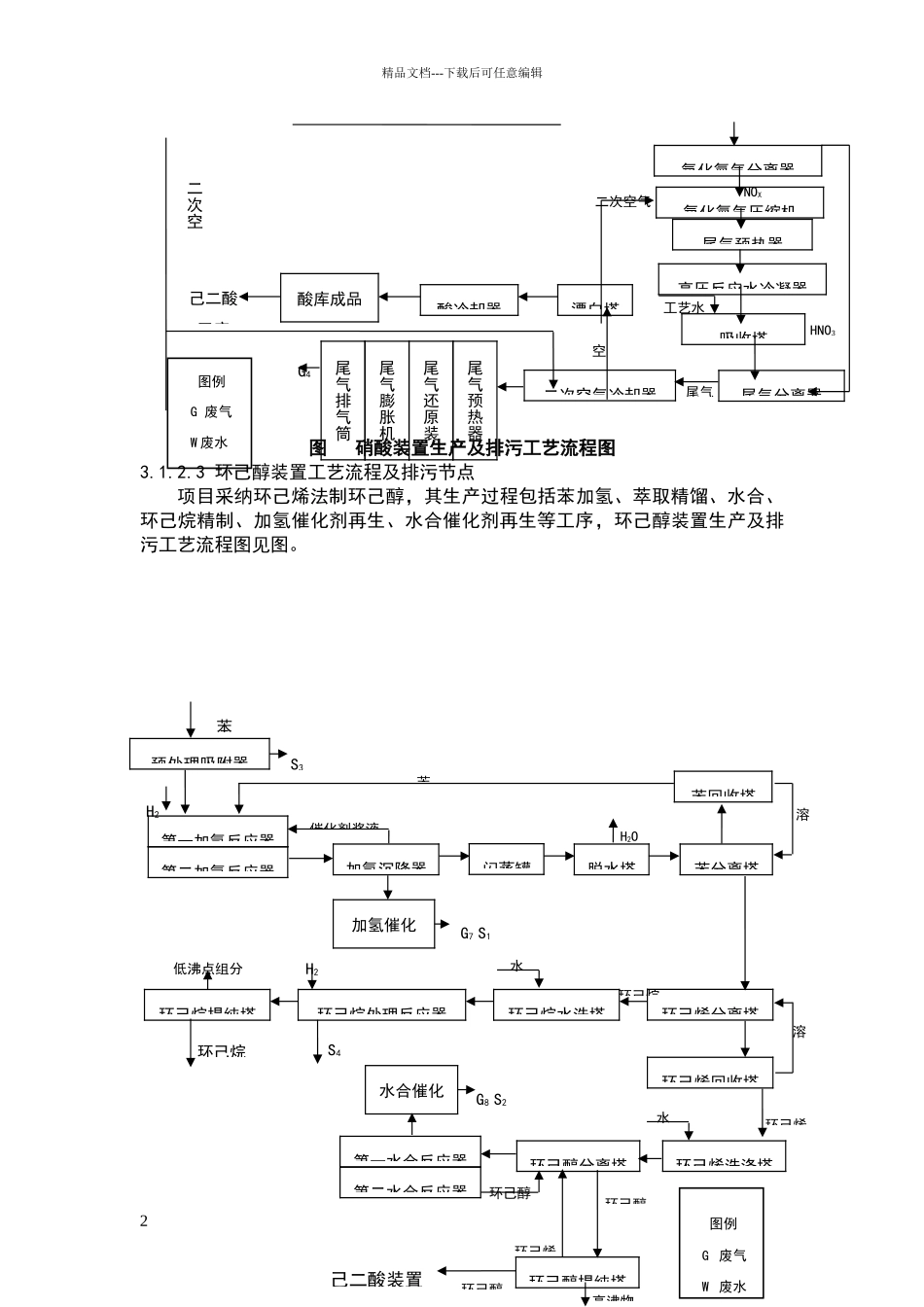己二酸生产工艺详解_第2页