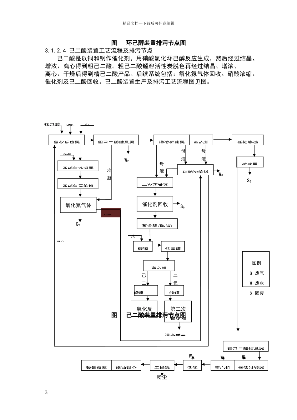 己二酸生产工艺详解_第3页