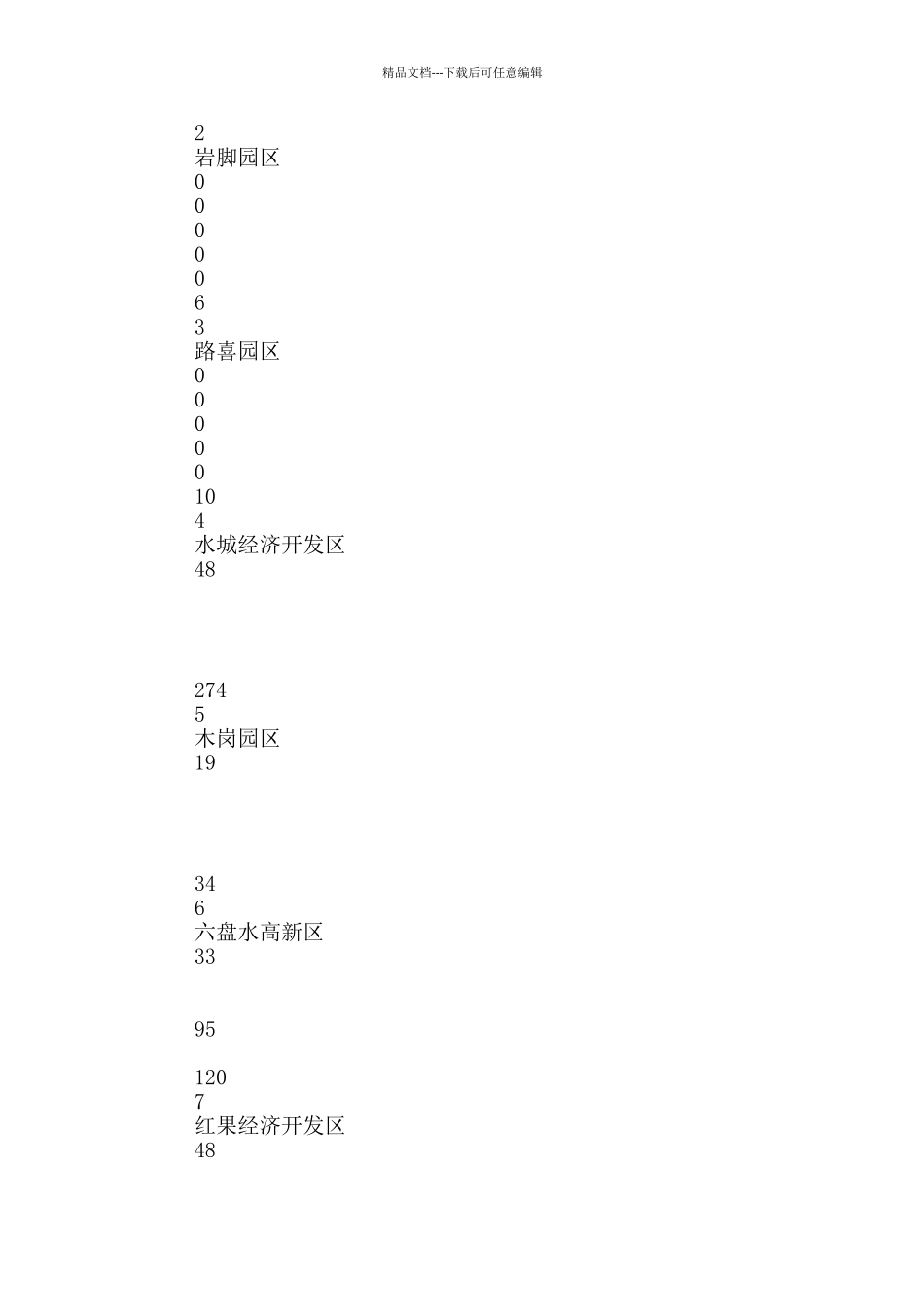 市产业园区发展情况调研报告_第2页