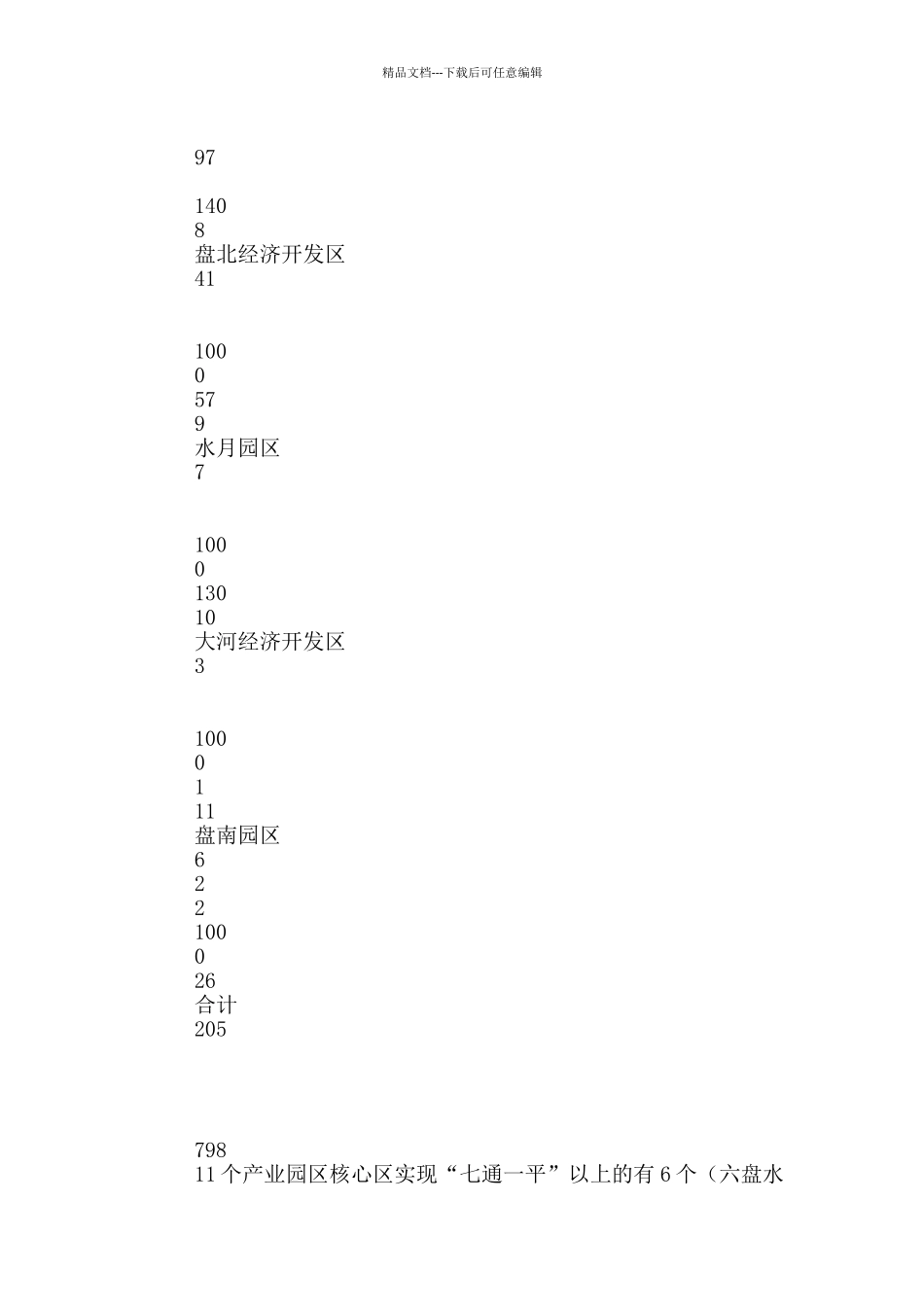 市产业园区发展情况调研报告_第3页