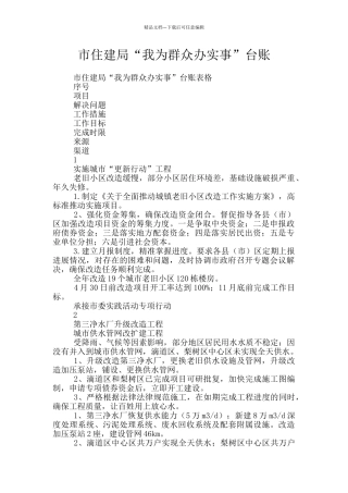 市住建局“我为群众办实事”台账