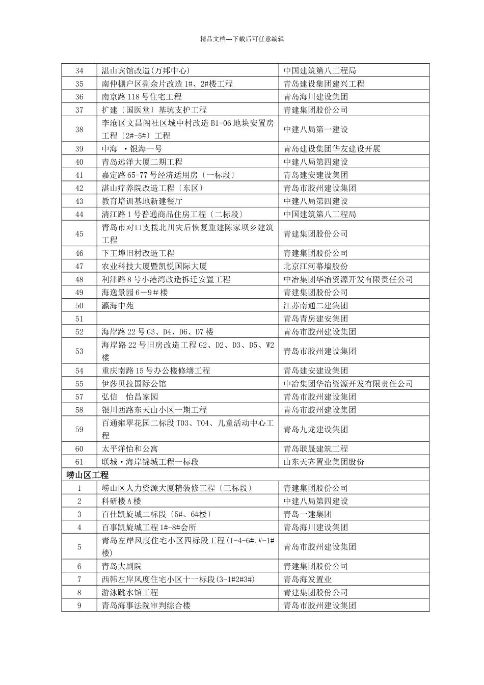 市内四区工程_第2页