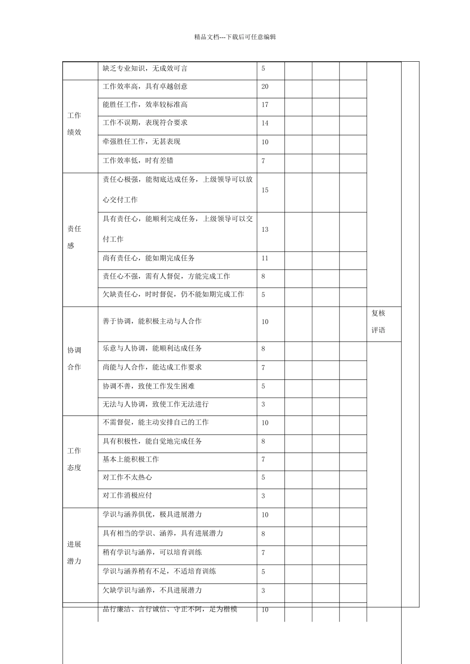 市场人员绩效考核方案_第2页