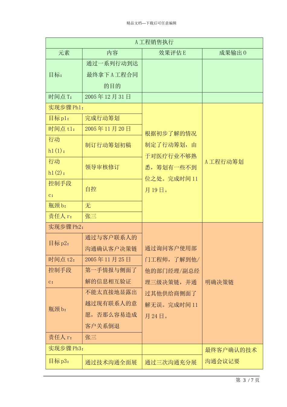 市场培训专题之一：销售中的执行力_第3页