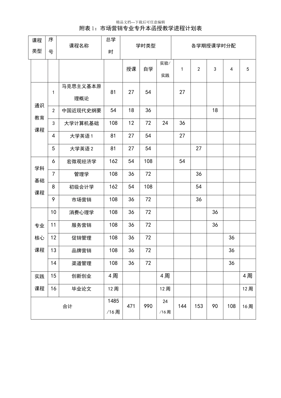 市场营销专业专升本函授、业余人才培养方案_第2页