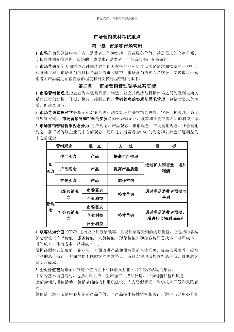 市场营销重点总结_第1页