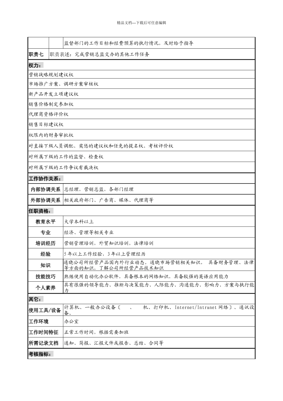 市场部经理职务说明书_第2页