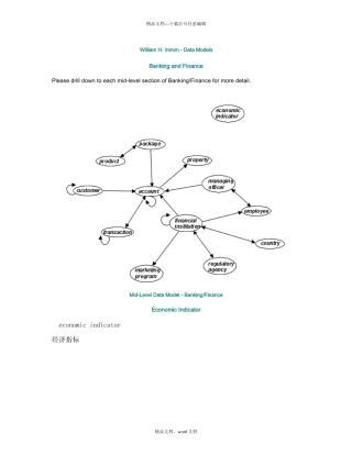 市场金融数据概要模型