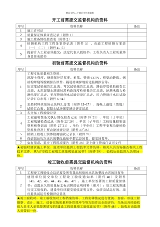 市政工程初验、竣工验收流程