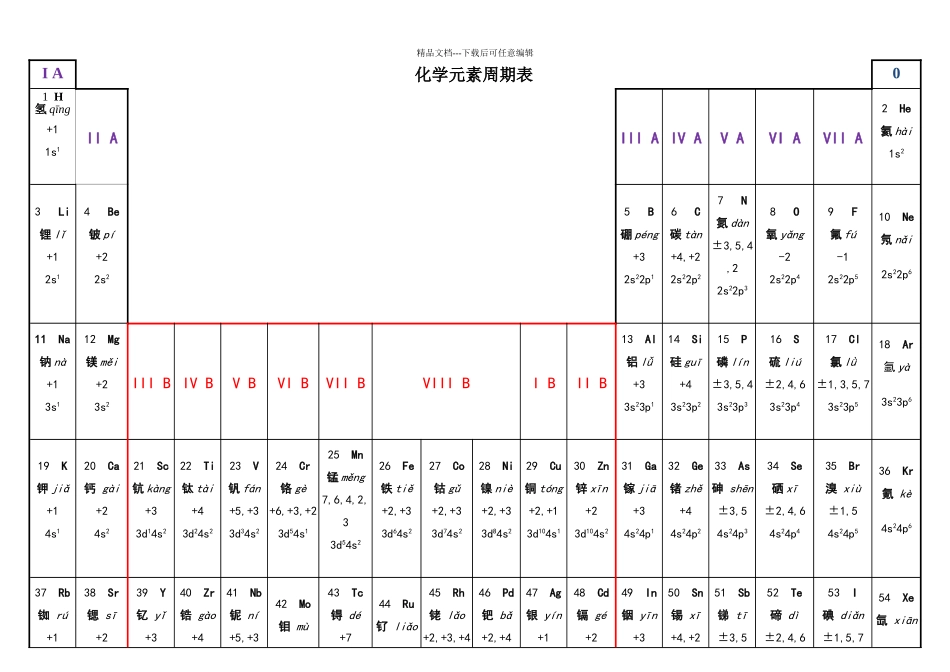 带读音、化合价、电负性的化学元素周期表_第1页