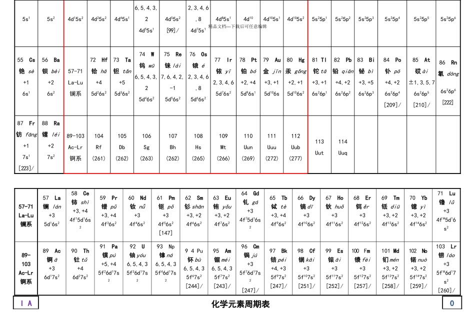 带读音、化合价、电负性的化学元素周期表_第2页