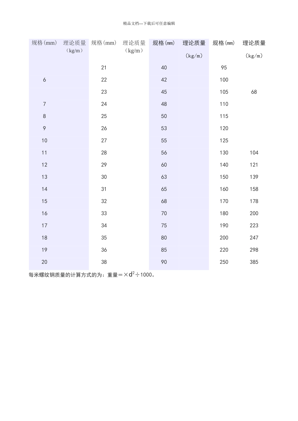 带肋钢筋理论重量表_第1页