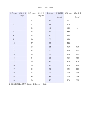 带肋钢筋理论重量表