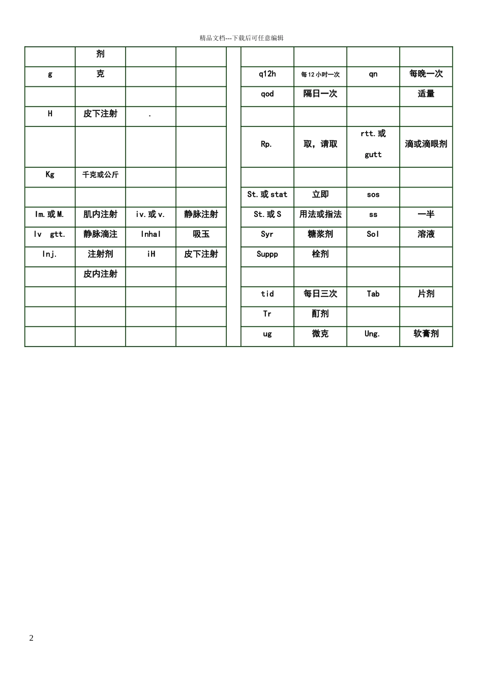 常用医学名词缩写_第2页