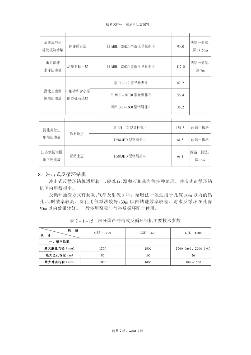 常用围护结构施工机械及效率_第2页