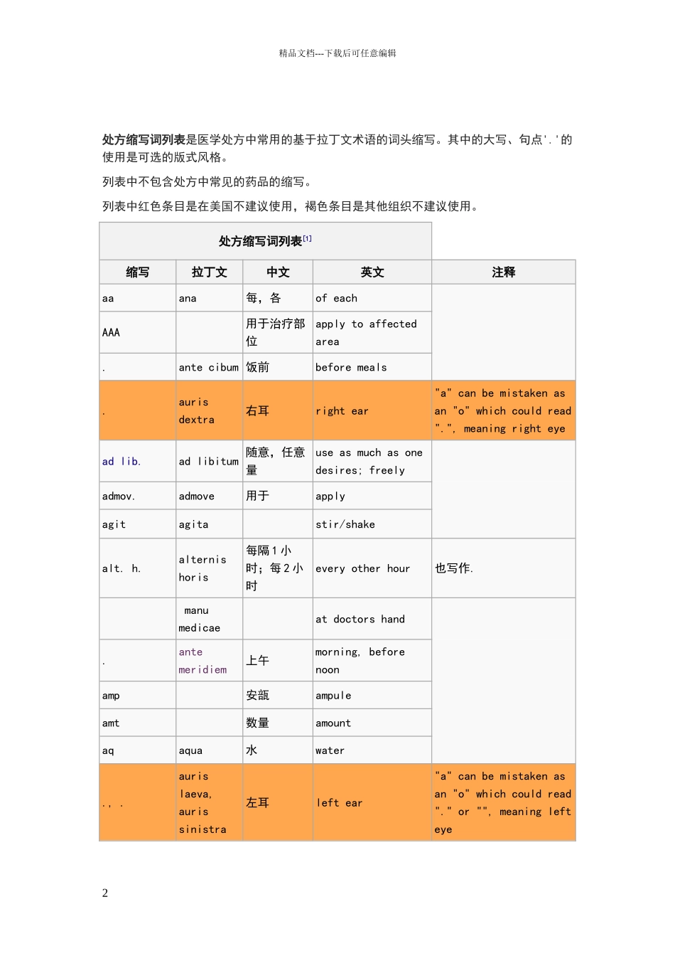 常用处方缩写词_第2页