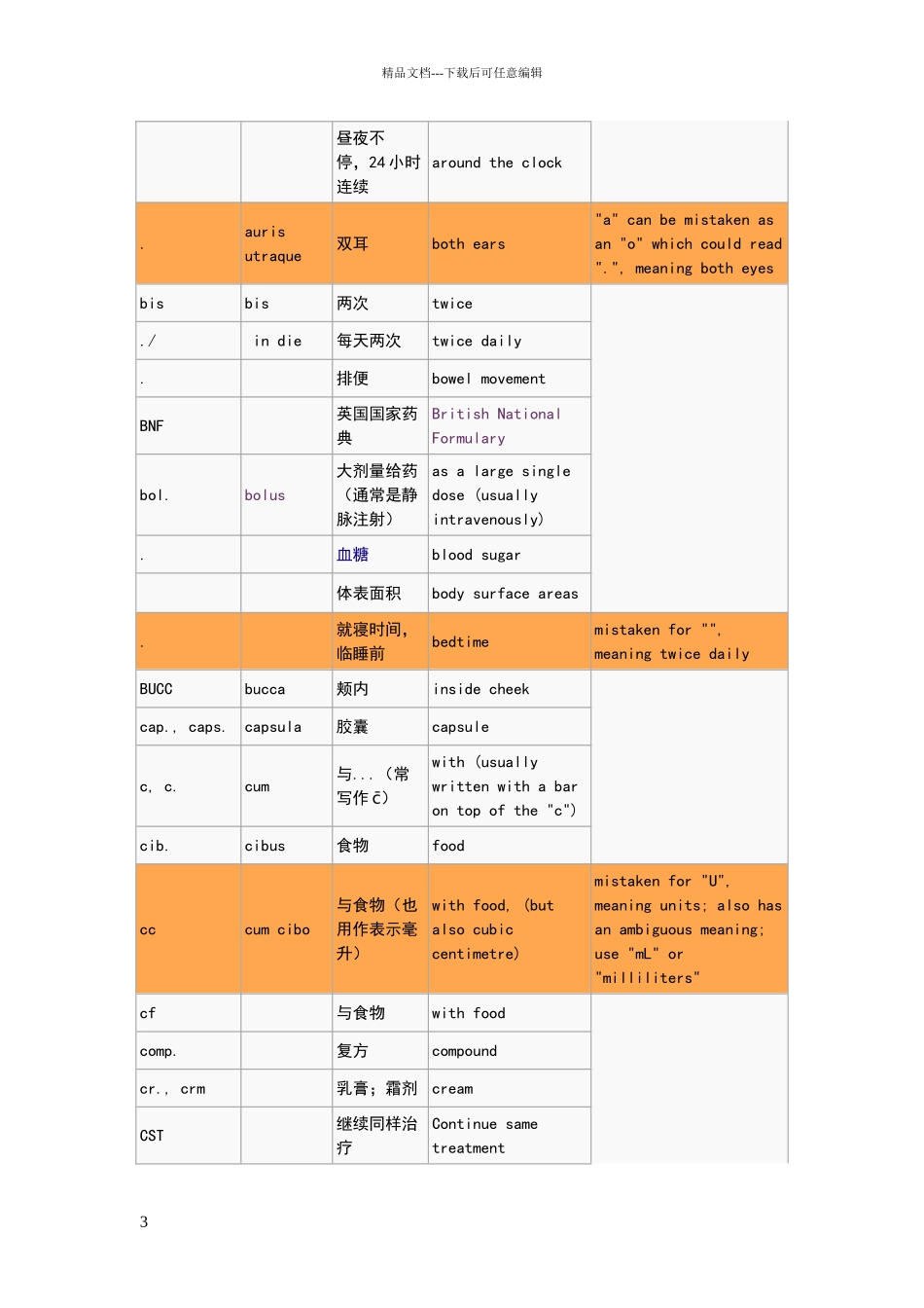 常用处方缩写词_第3页