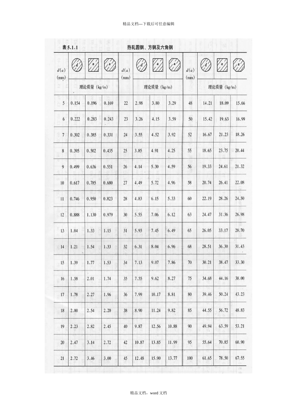 常用工程材料_第2页