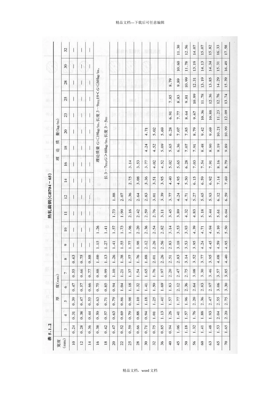 常用工程材料_第3页
