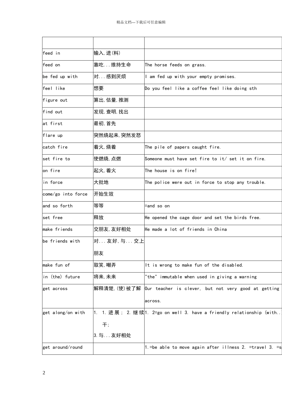 常用短语动词和固定搭配汇总_第2页