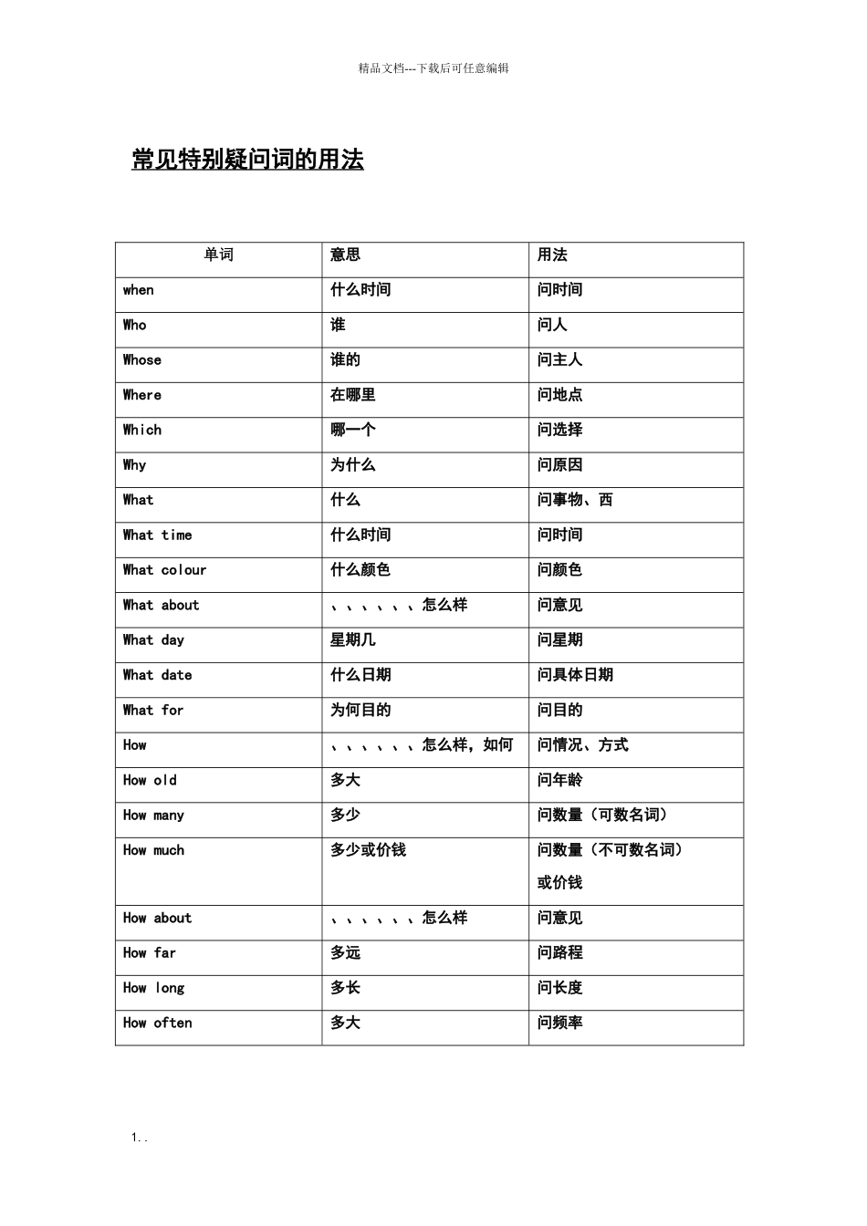 常见特殊疑问词用法_第1页