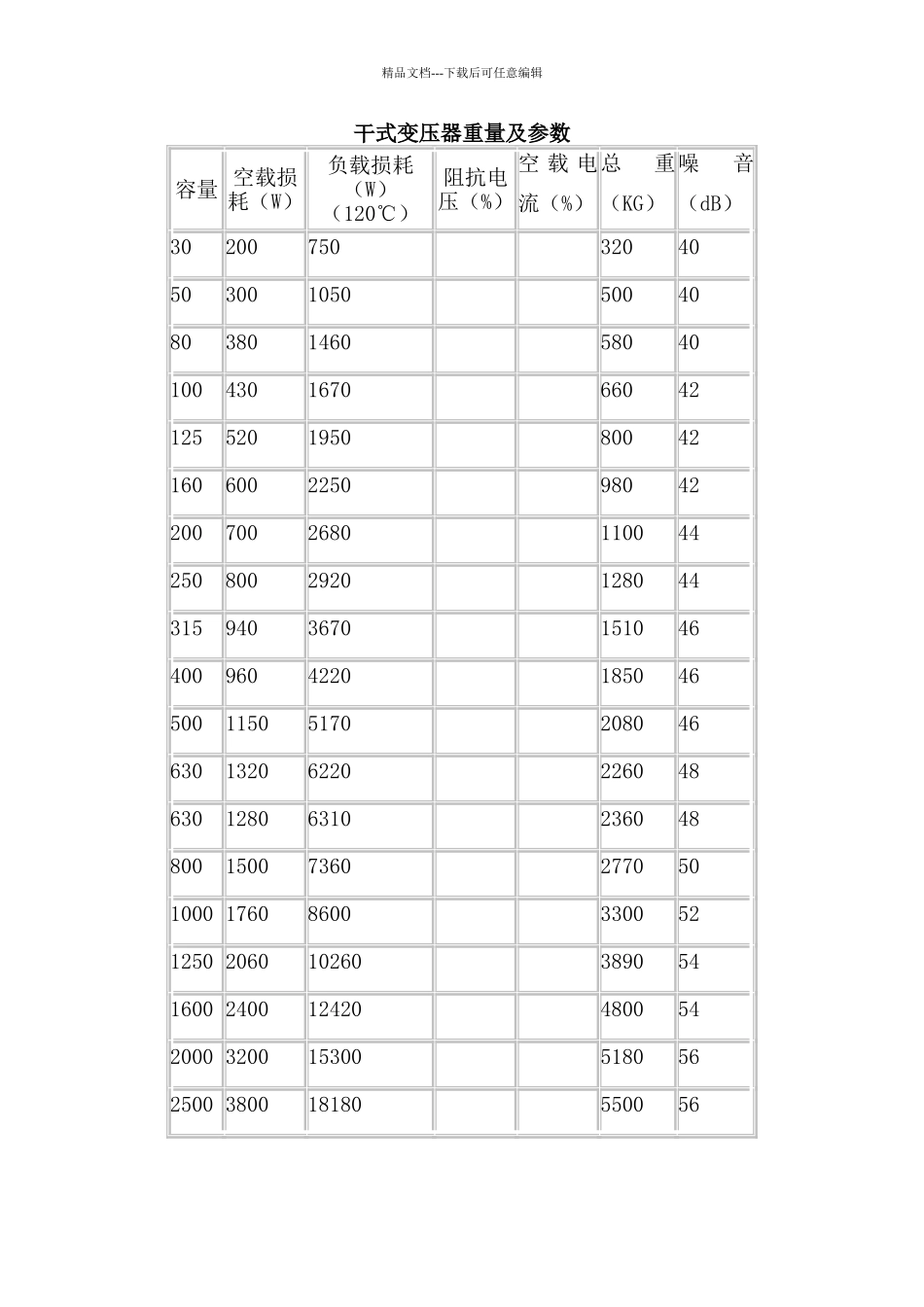 干式变压器重量及参数_第1页