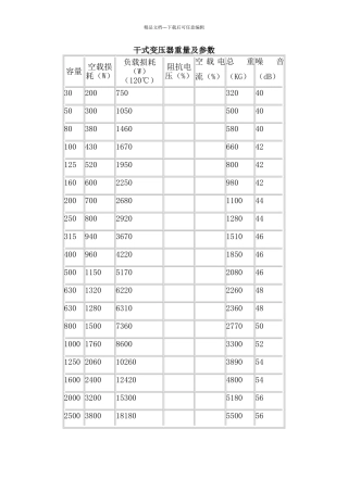干式变压器重量及参数