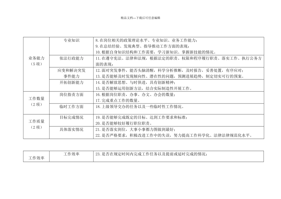 平时考核指标参考_第3页