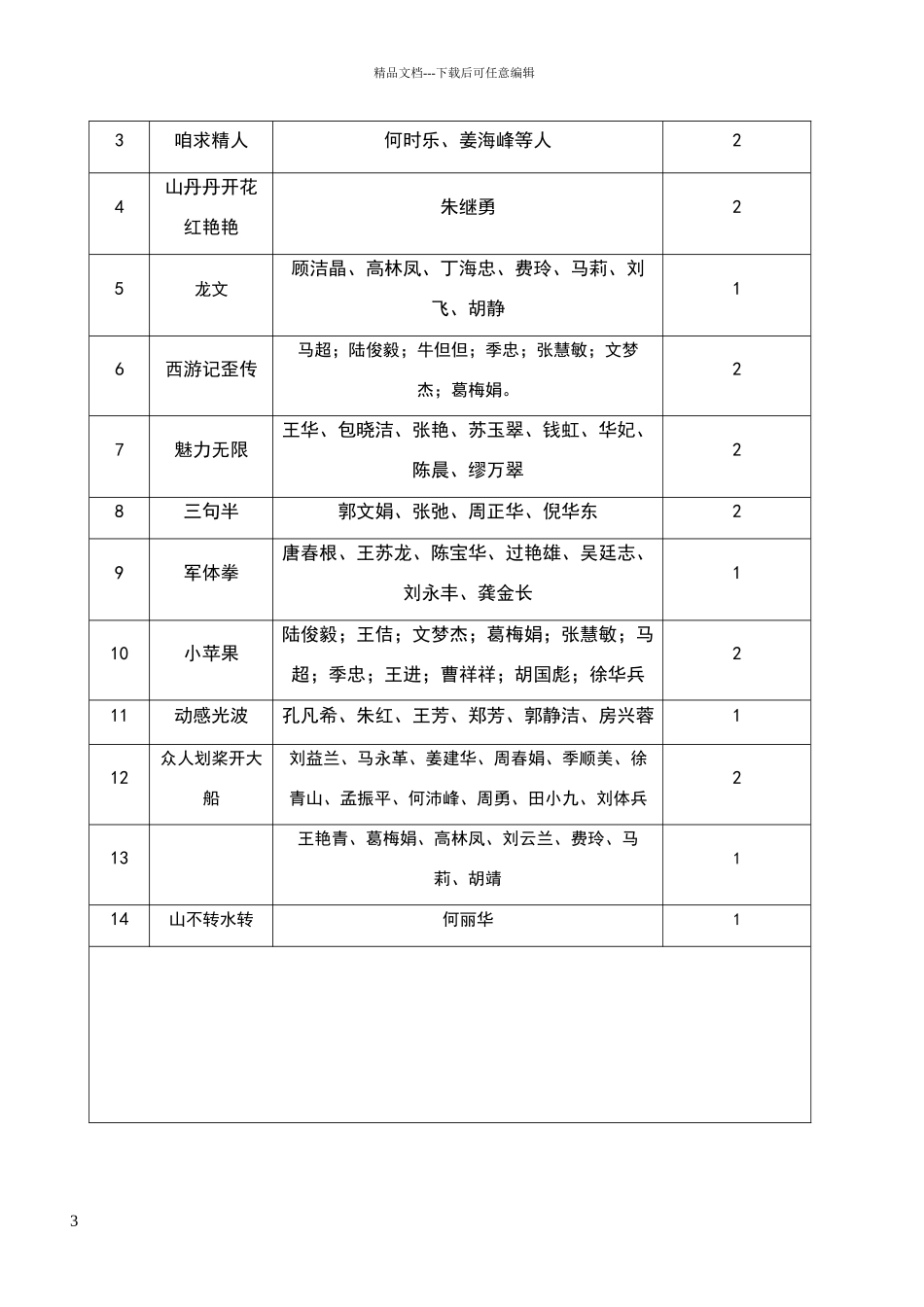 年会嘉奖方案_第3页
