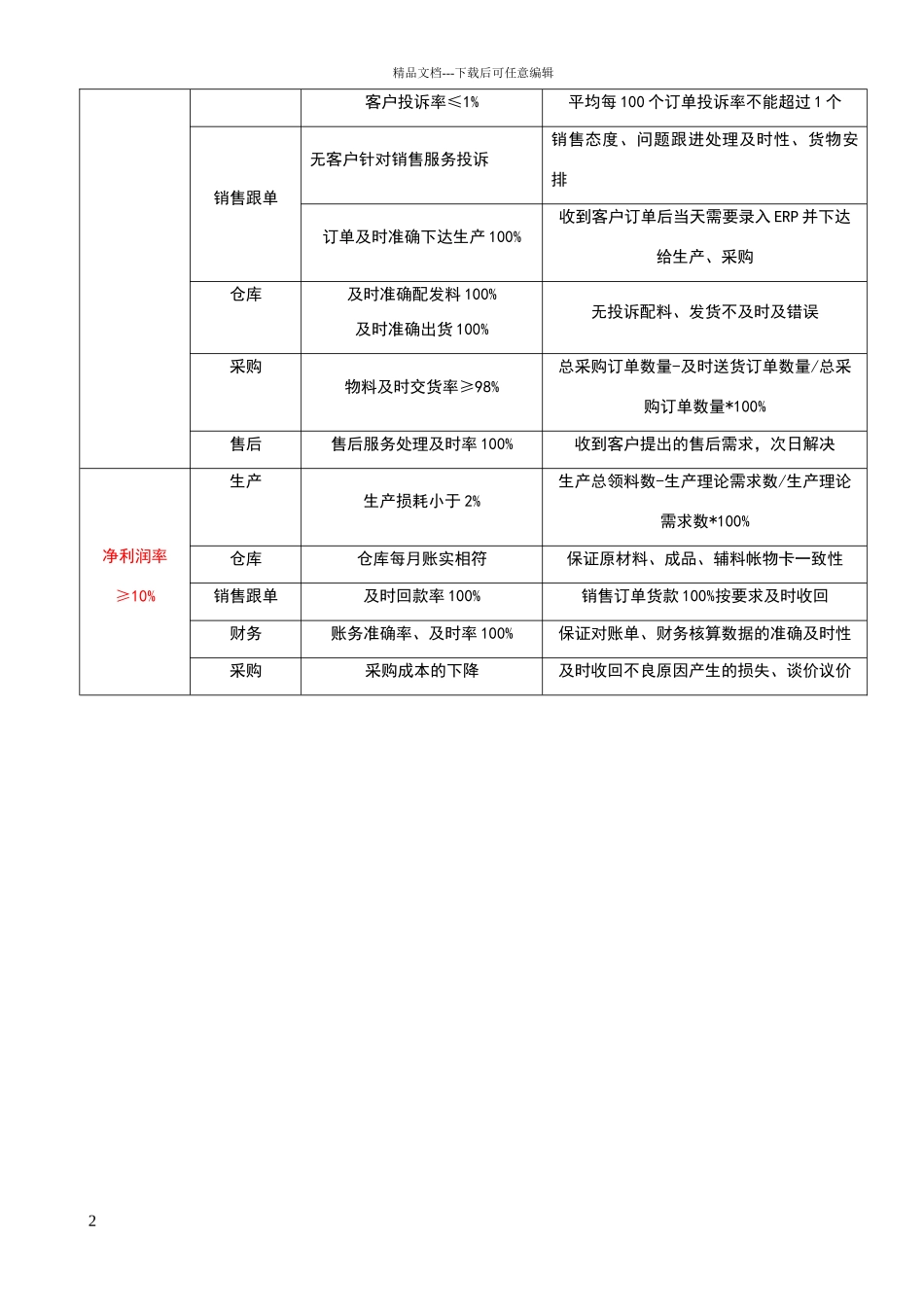年度目标达成奖励方案_第2页